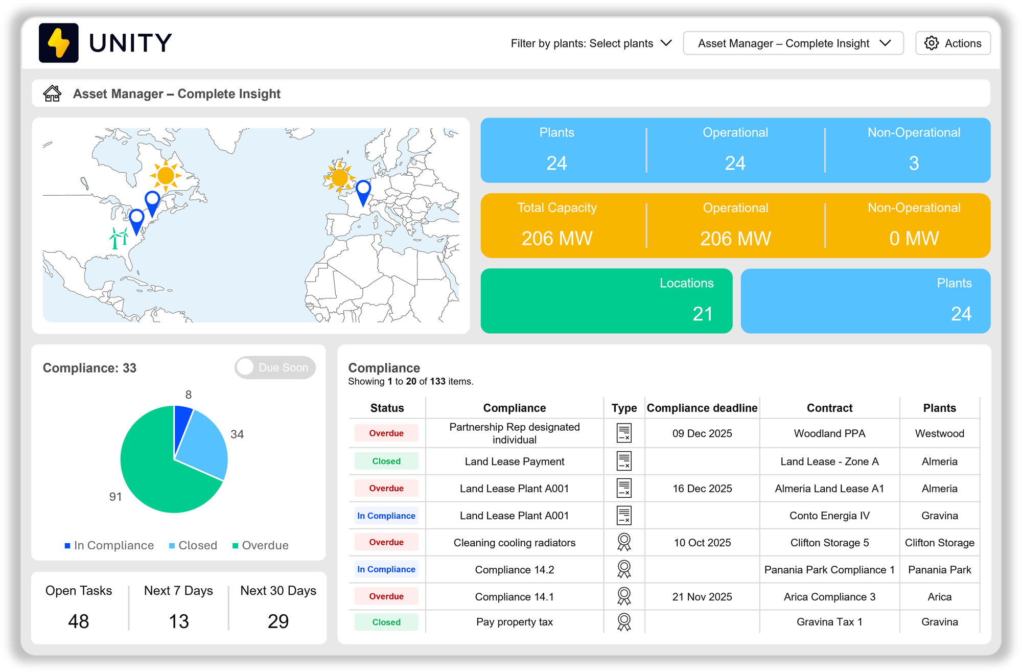 PF Asset Oversight software screen